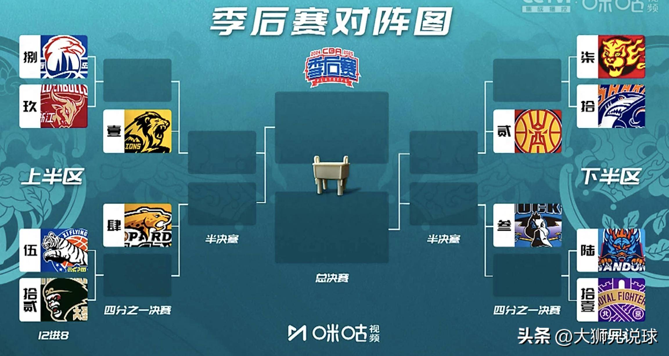 九游体育-关于杯赛巅峰对决！川蜀火箭队击败漠南赤兔队，橄榄球赛场再起波澜；保级形势悄然变化的信息